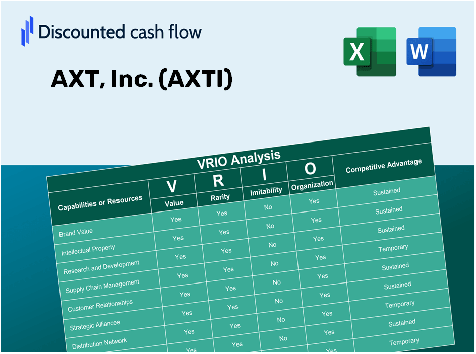 AXT, Inc. (AXTI) VRIO Analysis