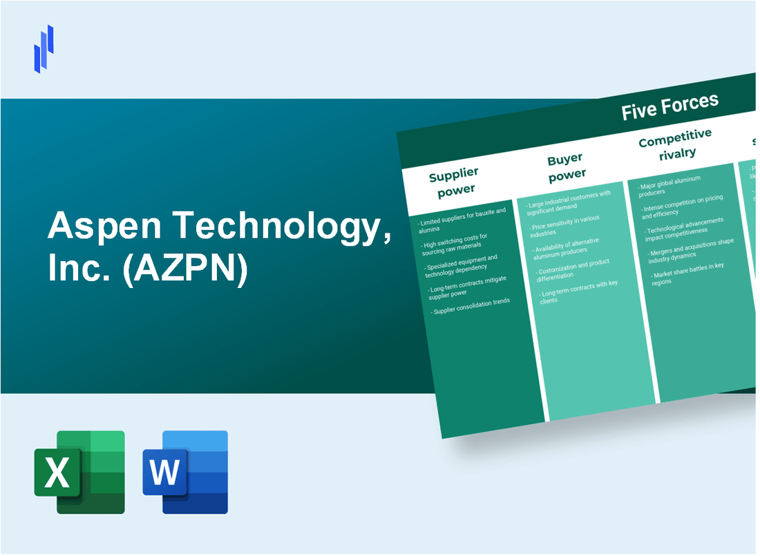 What are the Porter’s Five Forces of Aspen Technology, Inc. (AZPN)?