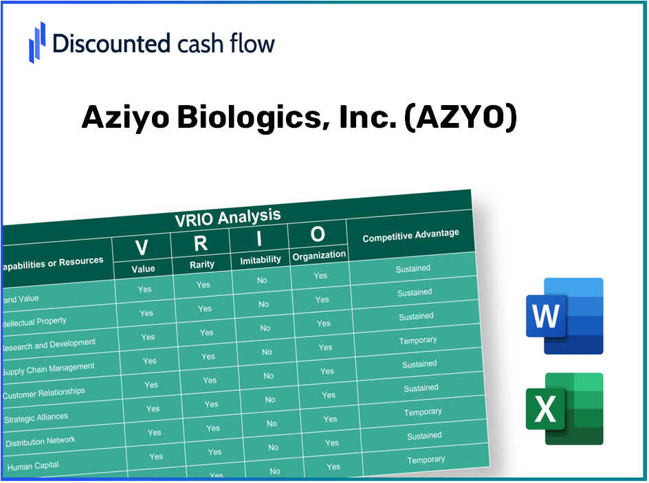 Aziyo Biologics, Inc. (AZYO): VRIO Analysis [10-2024 Updated]