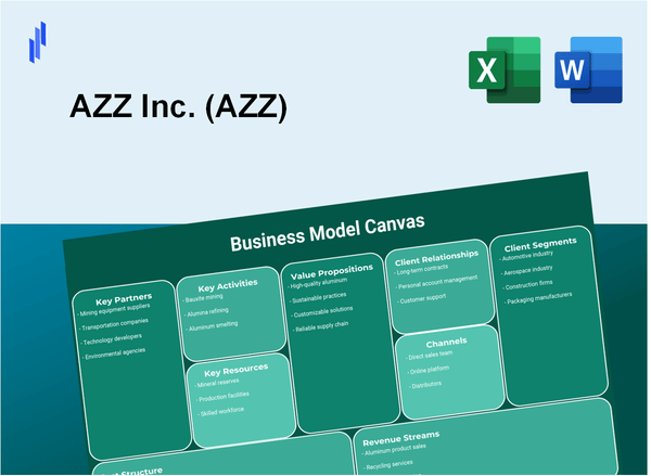 AZZ Inc. (AZZ): Business Model Canvas