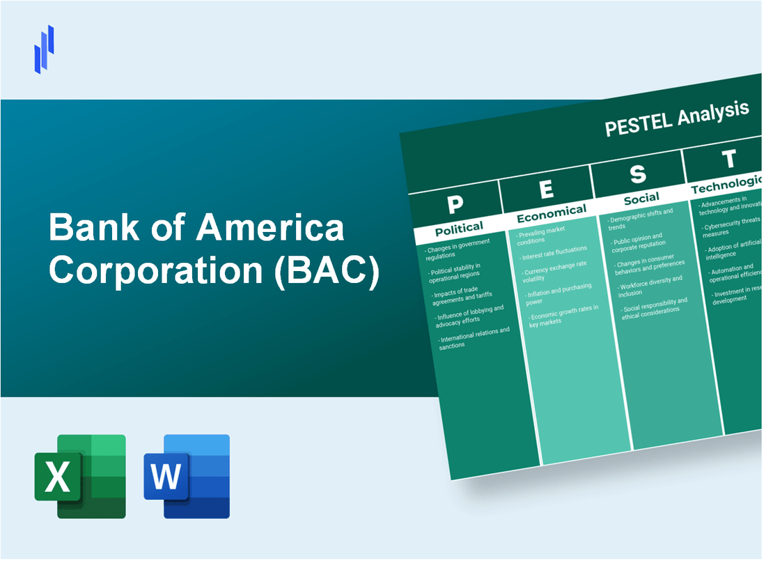 PESTEL Analysis of Bank of America Corporation (BAC)