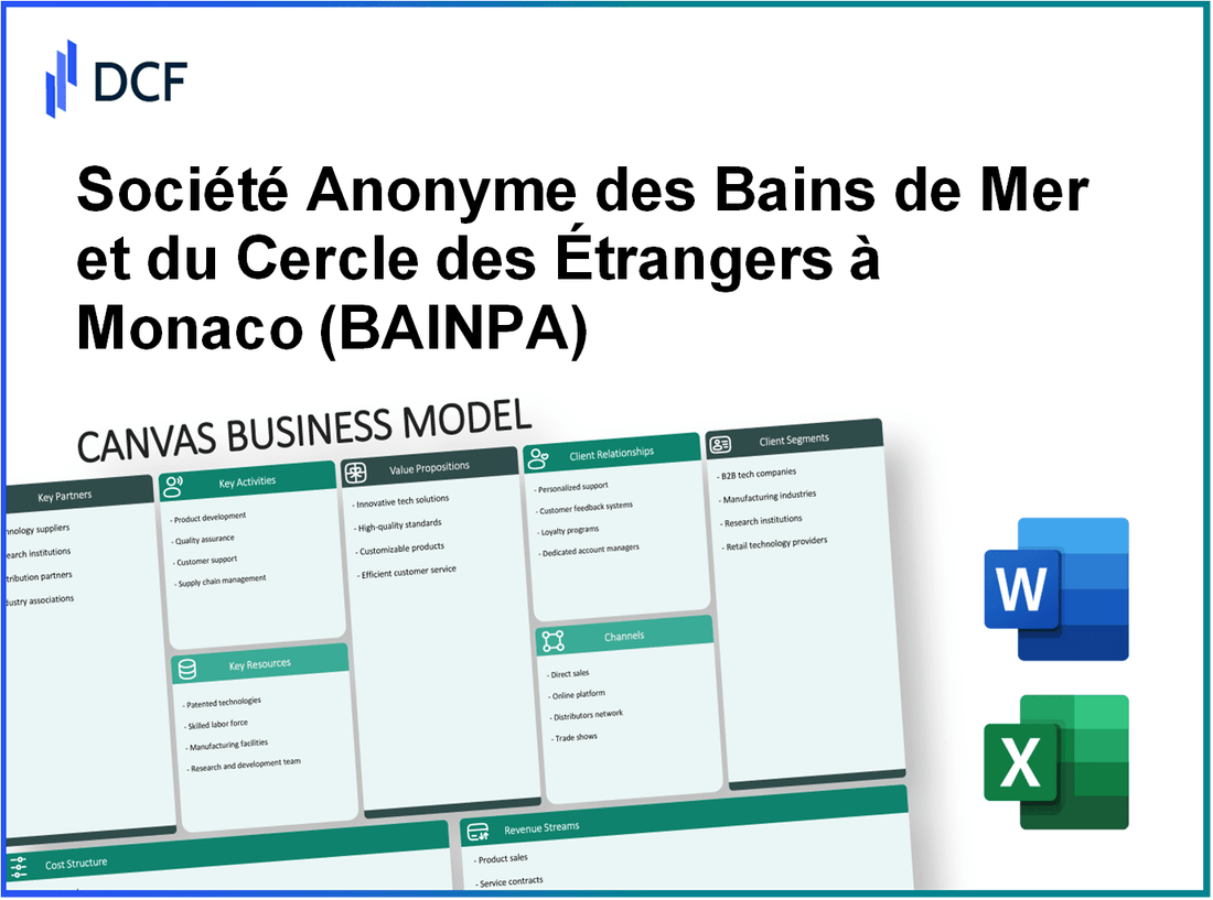 Société Anonyme des Bains de Mer et du Cercle des Étrangers à Monaco (BAIN.PA): Canvas Business Model