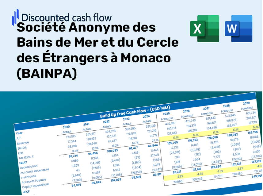 Société Anonyme des Bains de Mer et du Cercle des Étrangers à Monaco (BAINPA) DCF Valuation