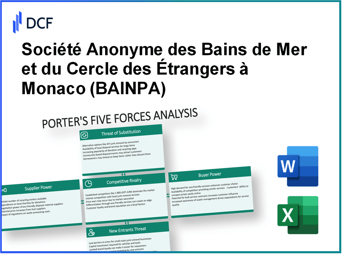 Société Anonyme des Bains de Mer et du Cercle des Étrangers à Monaco (BAIN.PA): Porter's 5 Forces Analysis