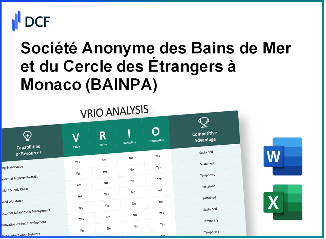 Société Anonyme des Bains de Mer et du Cercle des Étrangers à Monaco (BAIN.PA): VRIO Analysis