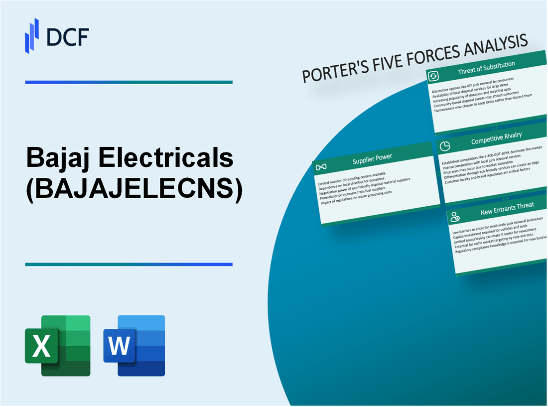 Bajaj Electricals (BAJAJELEC.NS): Porter's 5 Forces Analysis