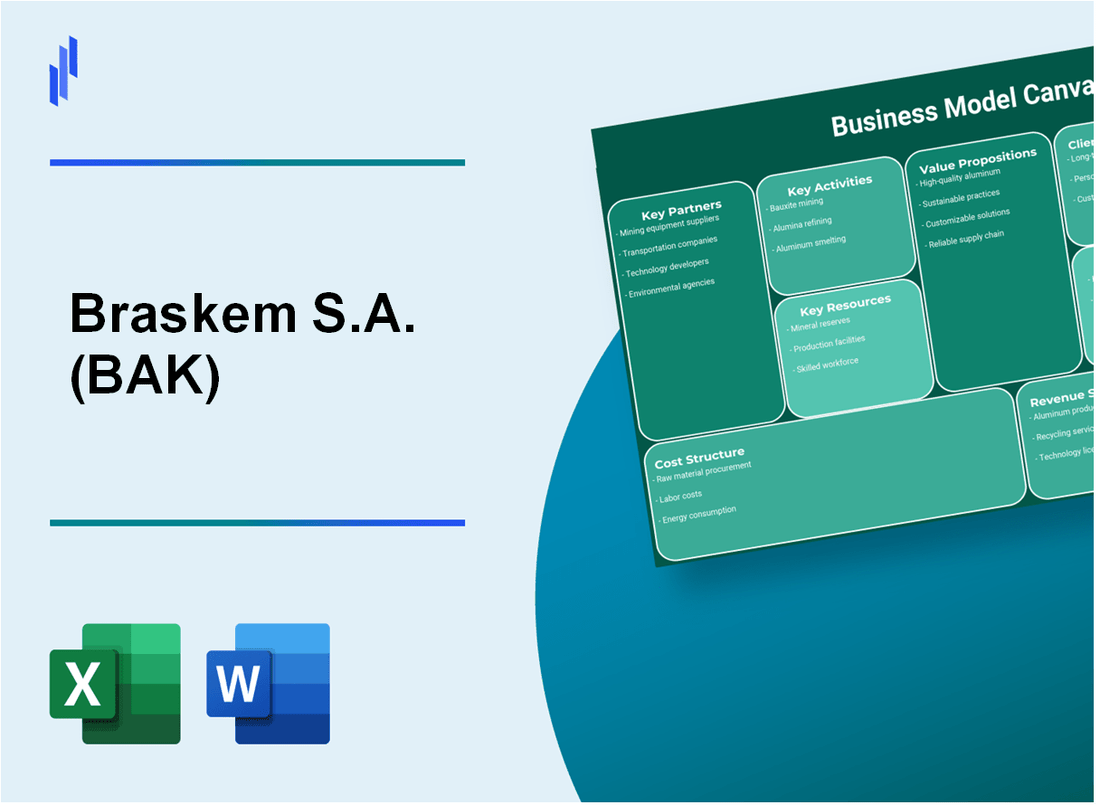 Braskem S.A. (BAK): Business Model Canvas