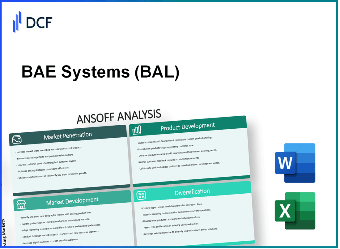 Análisis de la Matriz ANSOFF de BAE Systems plc – DCFmodeling.com