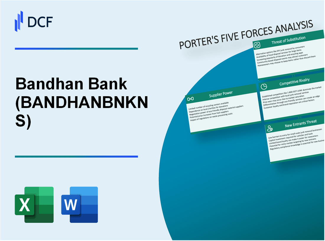 Bandhan Bank (BANDHANBNK.NS): Porter's 5 Forces Analysis