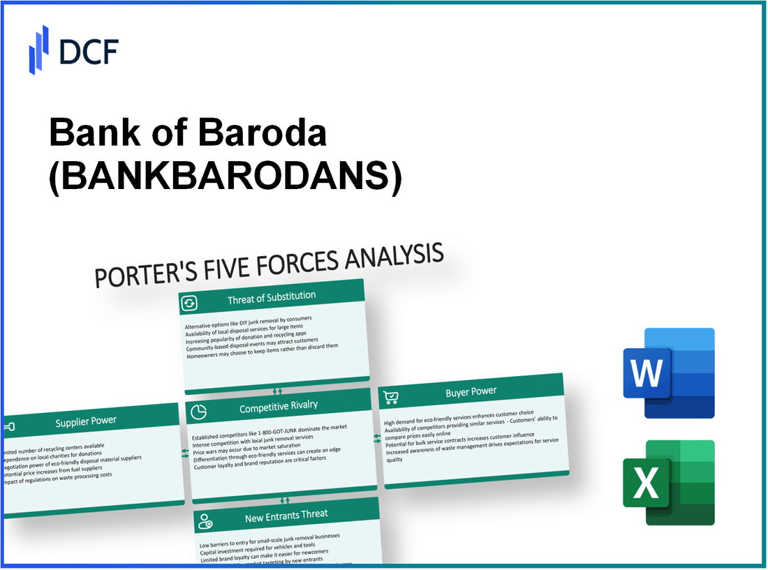 Bank of Baroda (BANKBARODA.NS): Porter's 5 Forces Analysis