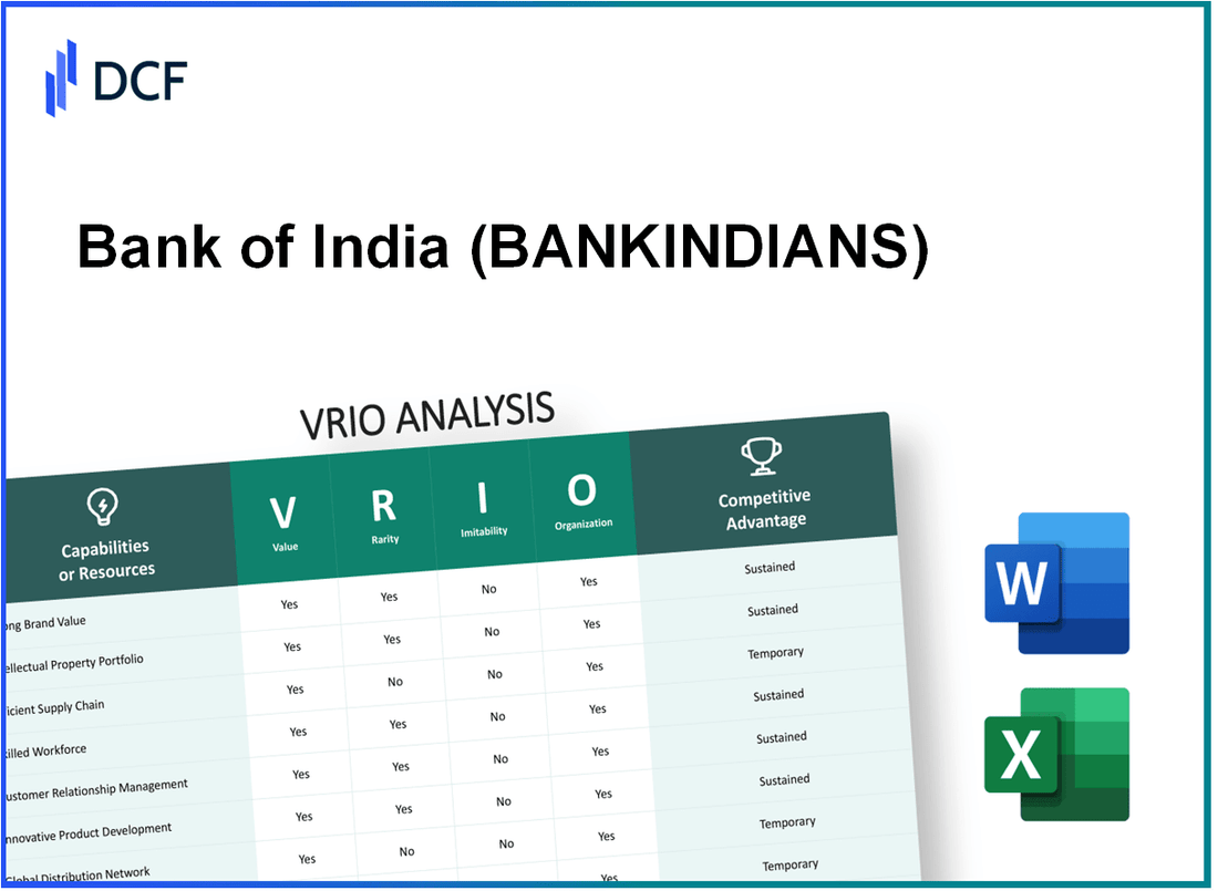 Bank of India Limited (BANKINDIA.NS): VRIO Analysis