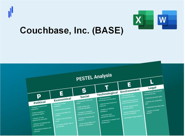 PESTEL Analysis of Couchbase, Inc. (BASE)