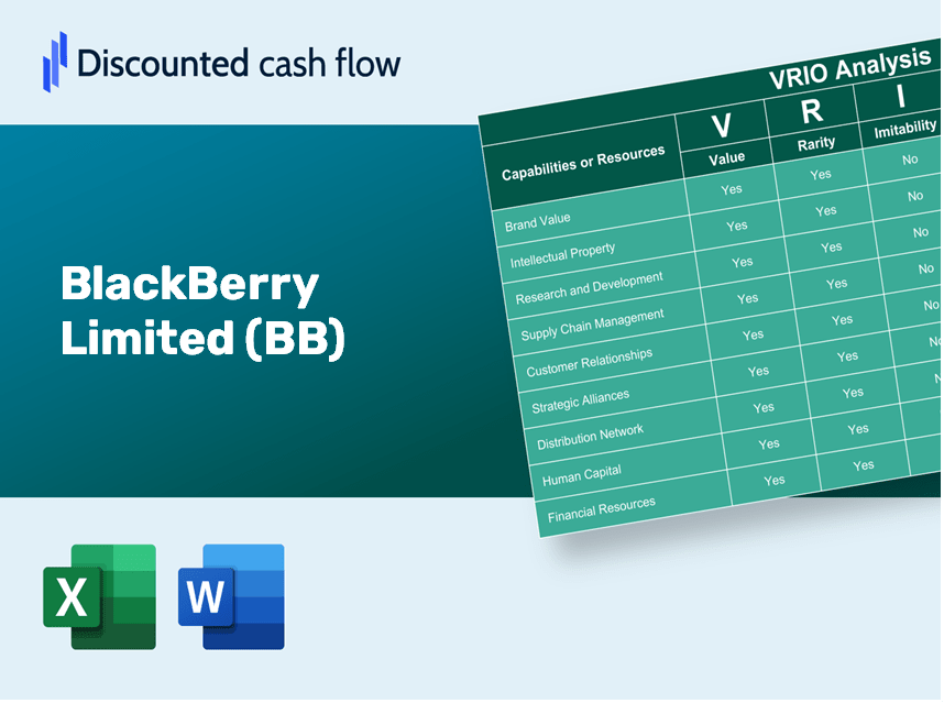 BlackBerry Limited (BB): VRIO Analysis [10-2024 Updated]