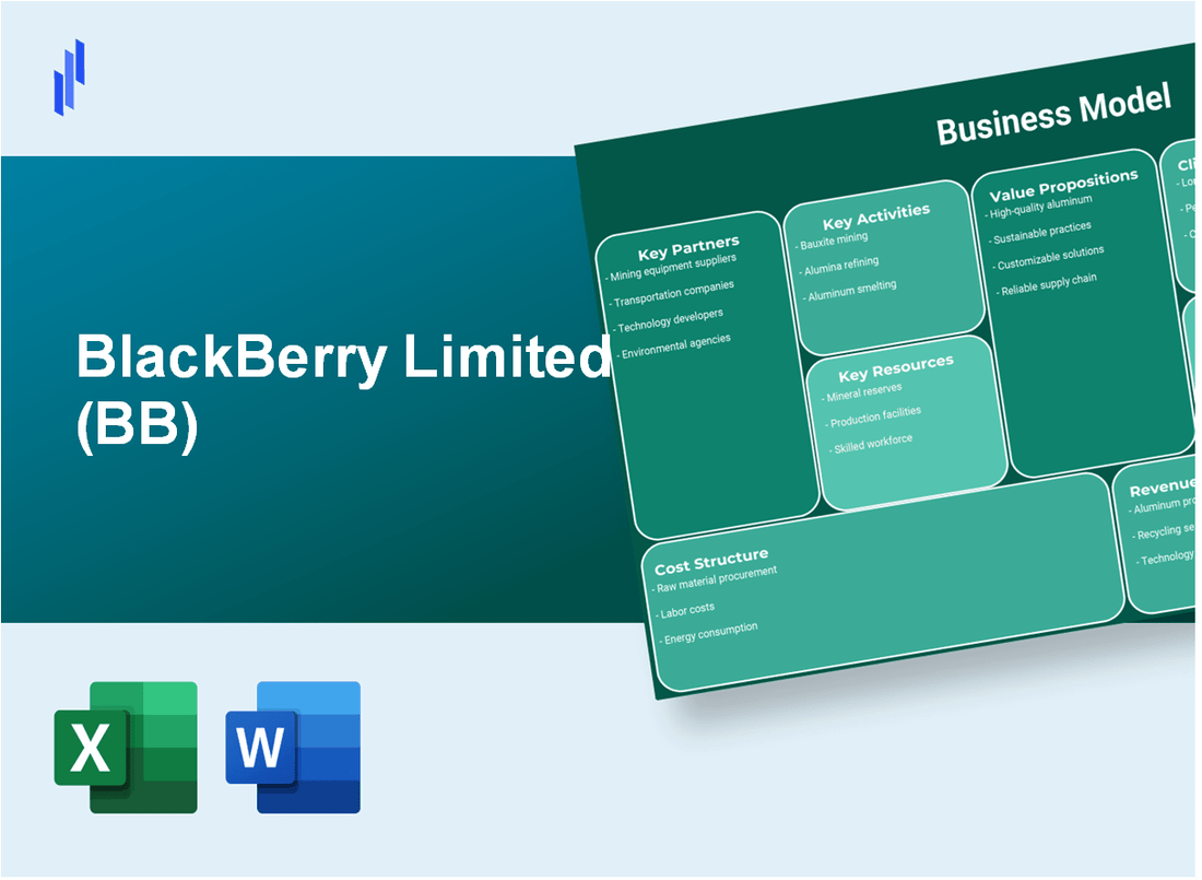 BlackBerry Limited (BB): Business Model Canvas