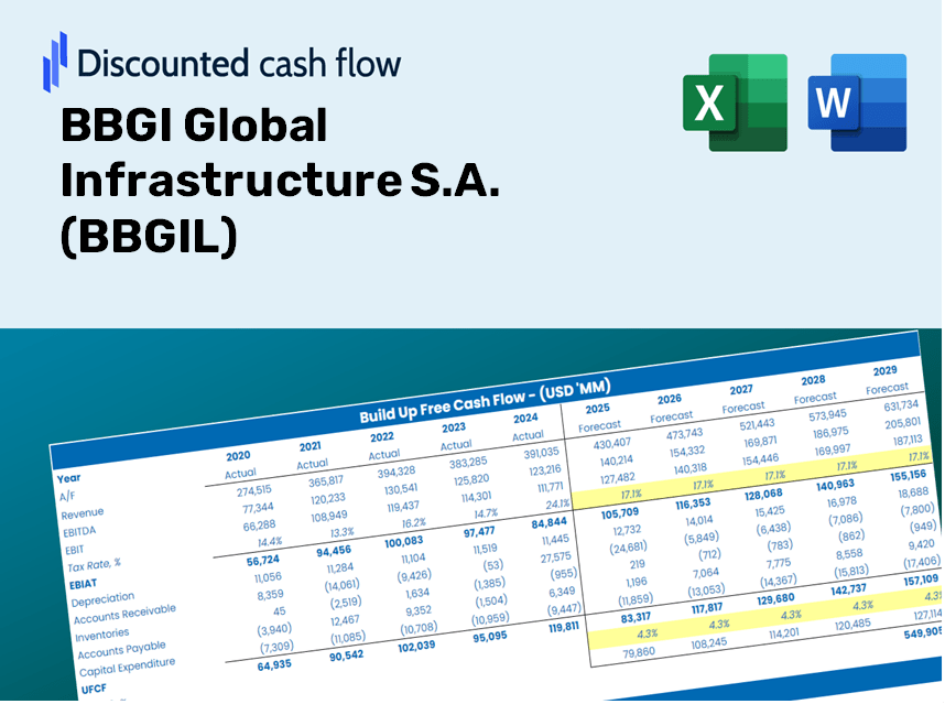 BBGI Global Infrastructure S.A. (BBGIL) DCF Valuation