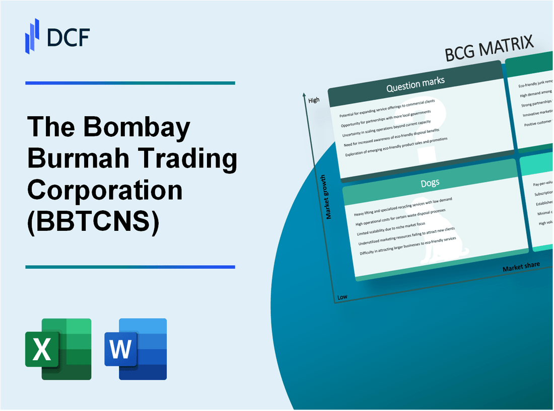 The Bombay Burmah Trading Corporation, Limited (BBTC.NS): BCG Matrix