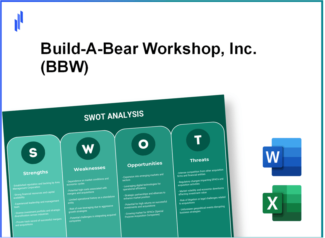 Build-A-Bear Workshop, Inc. (BBW) SWOT Analysis