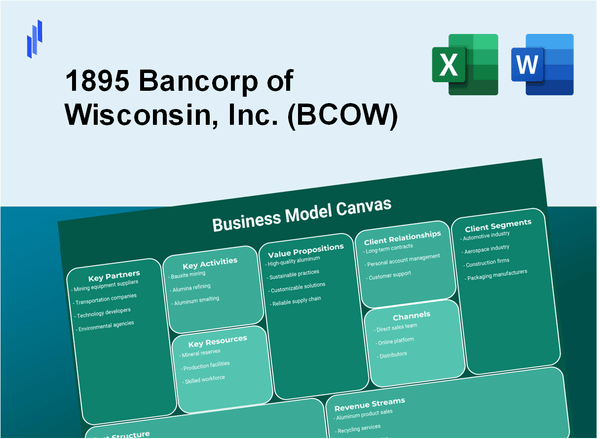 1895 Bancorp of Wisconsin, Inc. (BCOW): Business Model Canvas