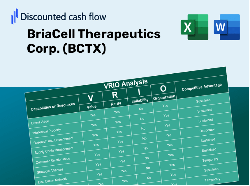 BriaCell Therapeutics Corp. (BCTX) VRIO Analysis