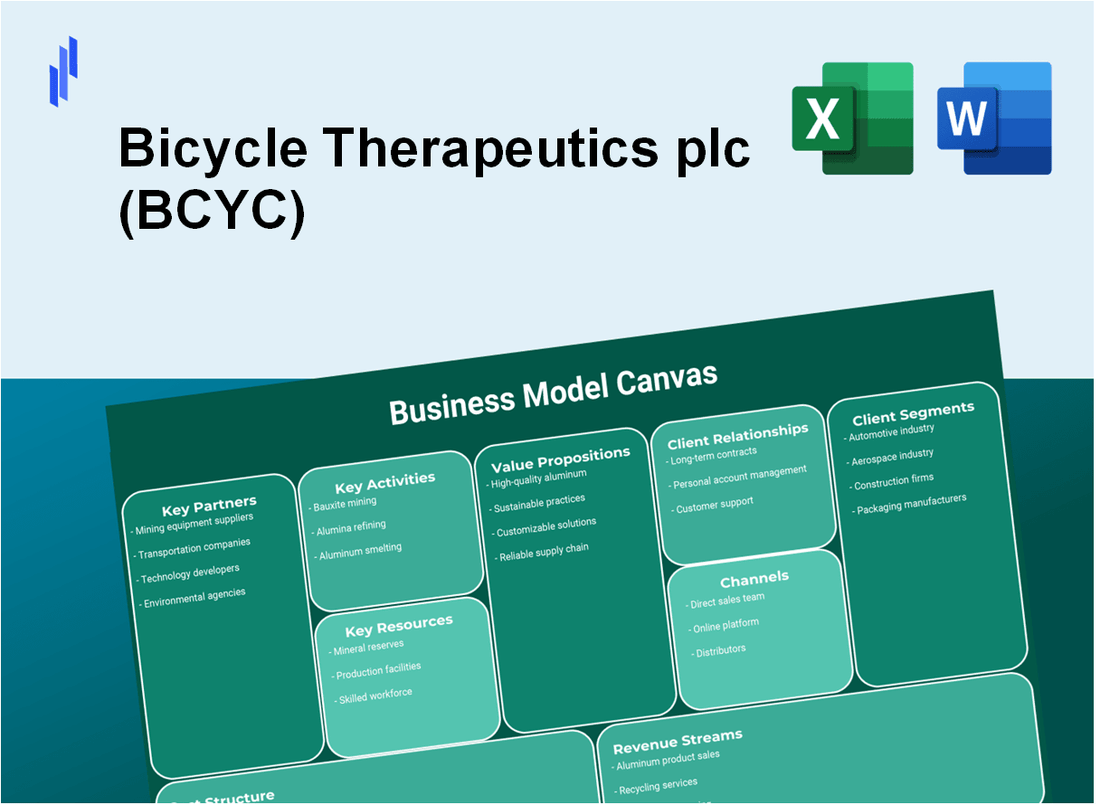 Bicycle Therapeutics plc (BCYC): Business Model Canvas