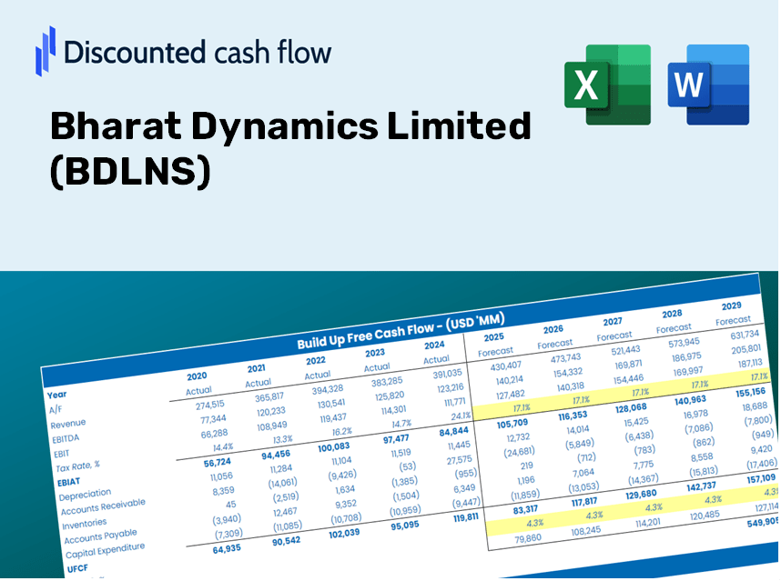 Bharat Dynamics Limited (BDLNS) DCF Valuation