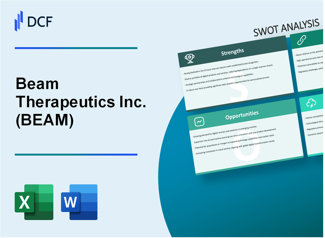 Beam Therapeutics Inc. (BEAM) SWOT Analysis