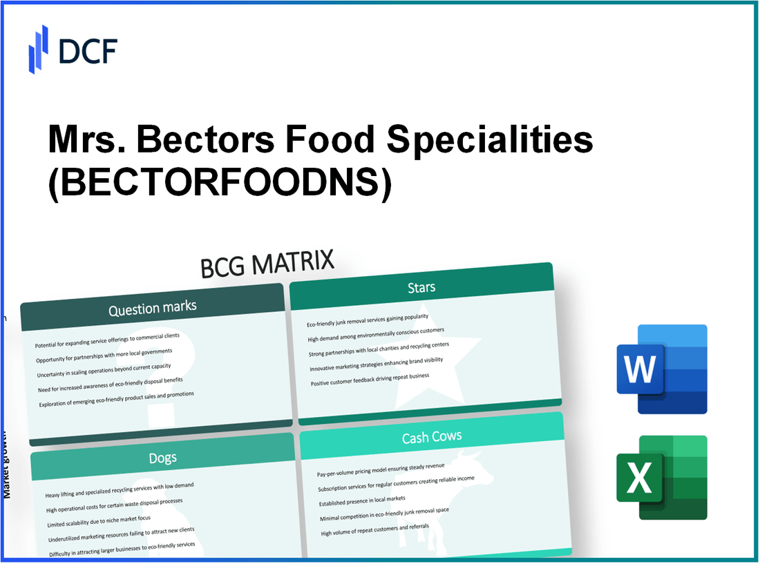 Mrs. Bectors Food Specialities Limited (BECTORFOOD.NS): BCG Matrix