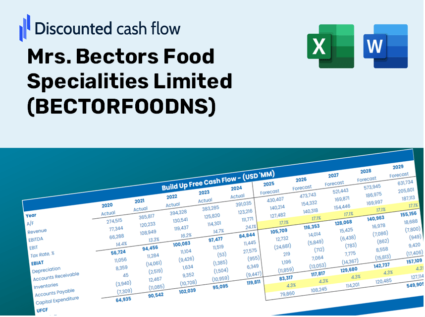 Mrs. Bectors Food Specialities Limited (BECTORFOODNS) DCF Valuation