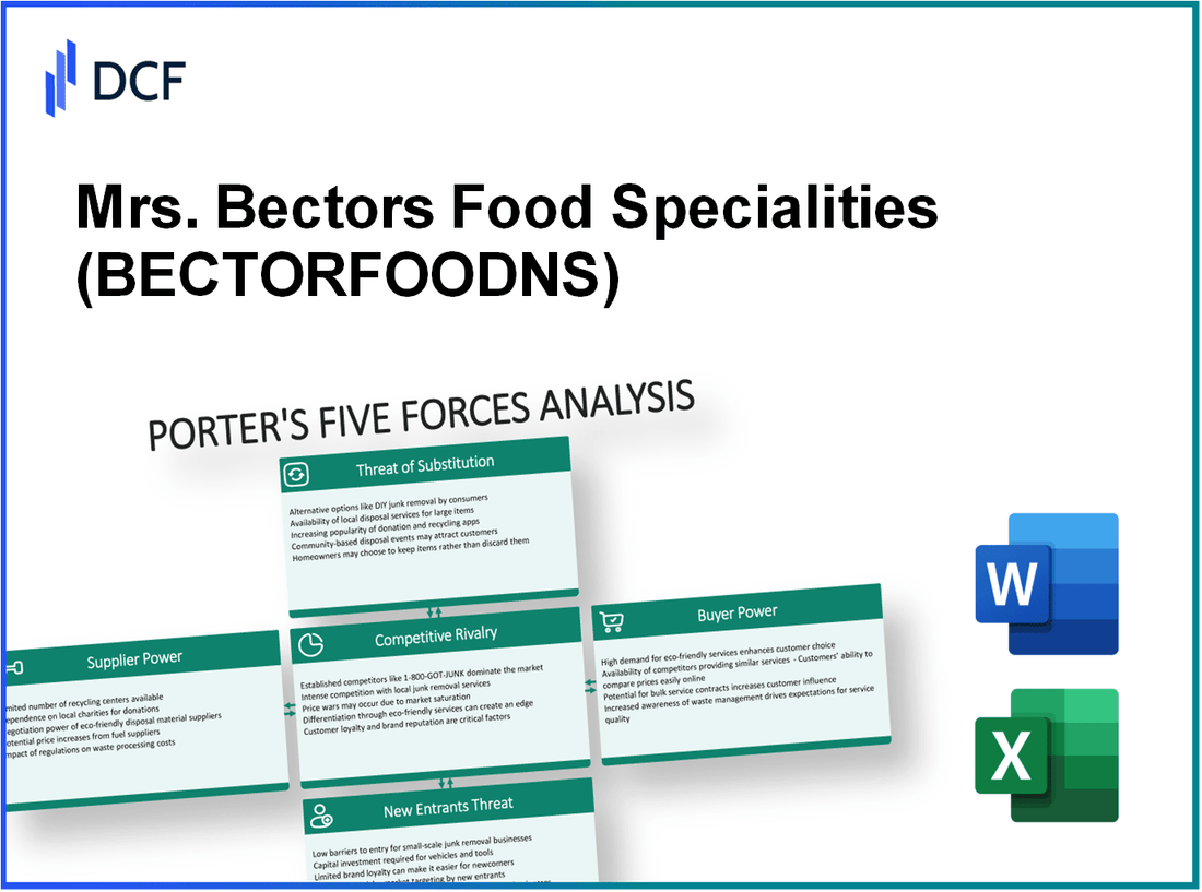 Mrs. Bectors Food Specialities (BECTORFOOD.NS): Porter's 5 Forces Analysis