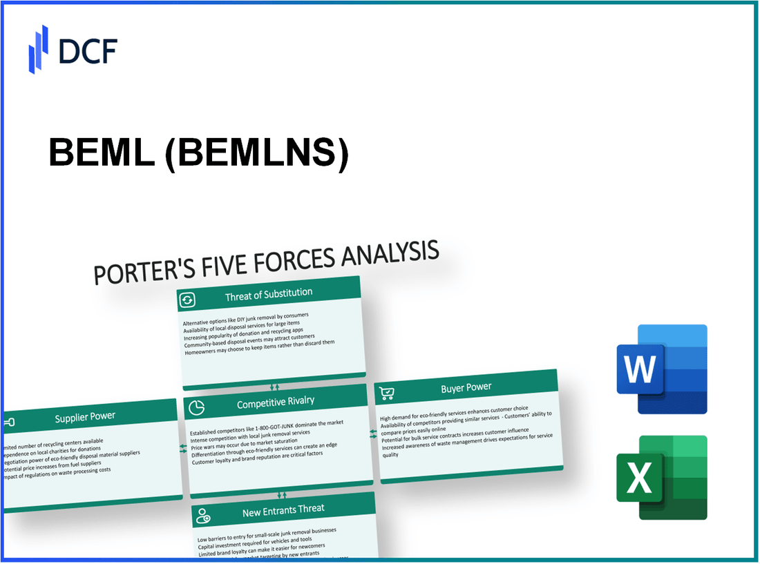 BEML (BEML.NS): Porter's 5 Forces Analysis