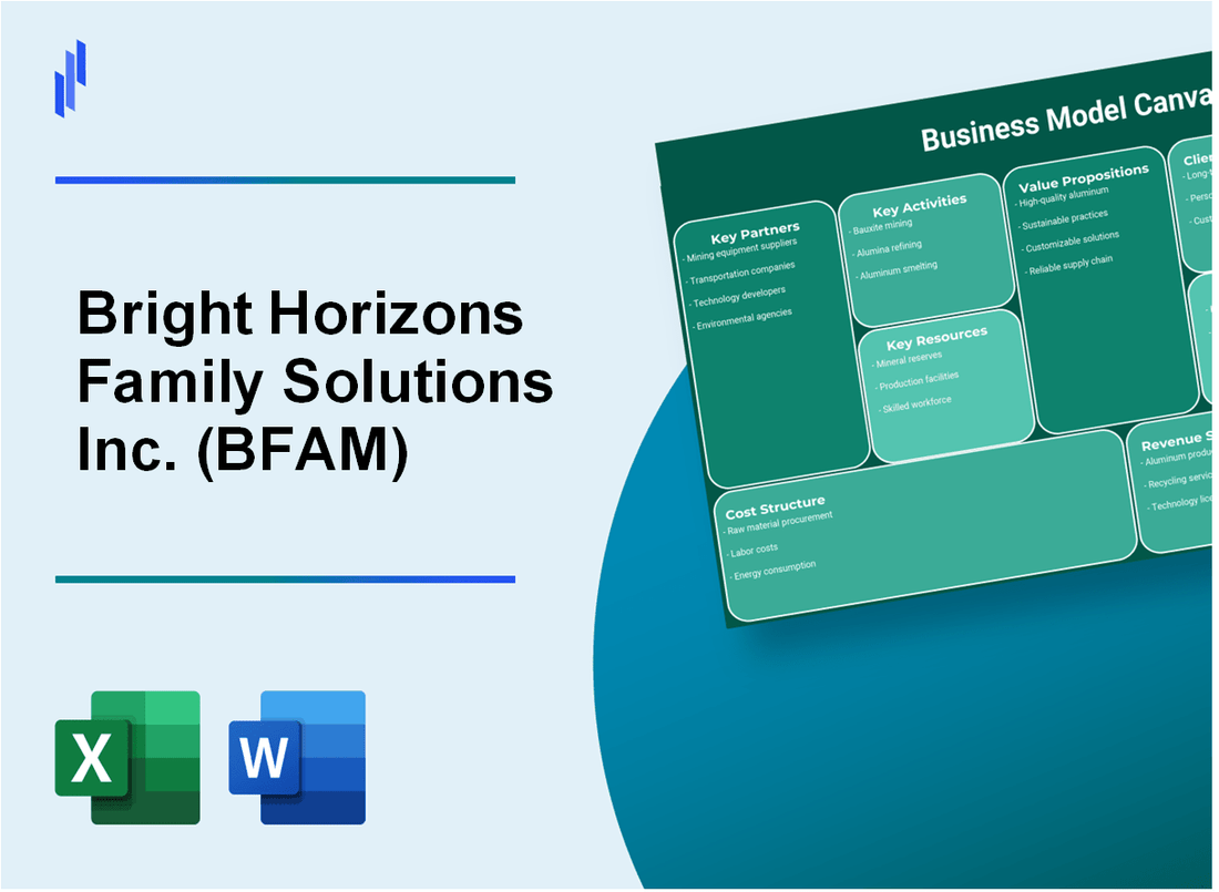 Bright Horizons Family Solutions Inc. (BFAM): Business Model Canvas