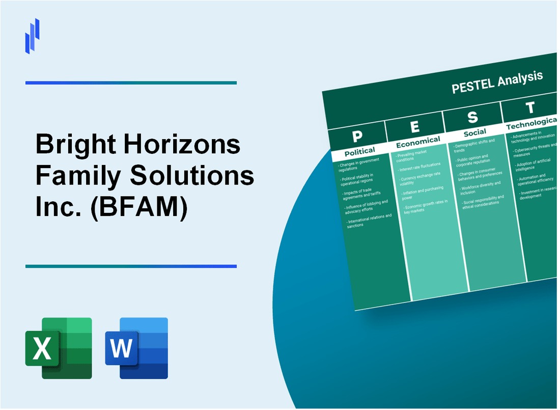 PESTEL Analysis of Bright Horizons Family Solutions Inc. (BFAM)