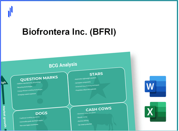 Biofrontera Inc. (BFRI) BCG Matrix Analysis