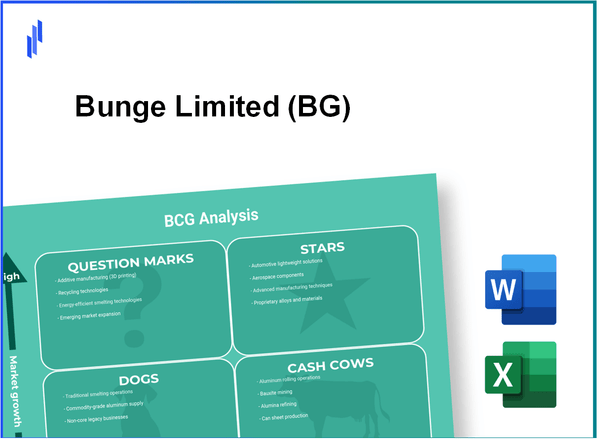 Bunge Limited (BG) BCG Matrix Analysis