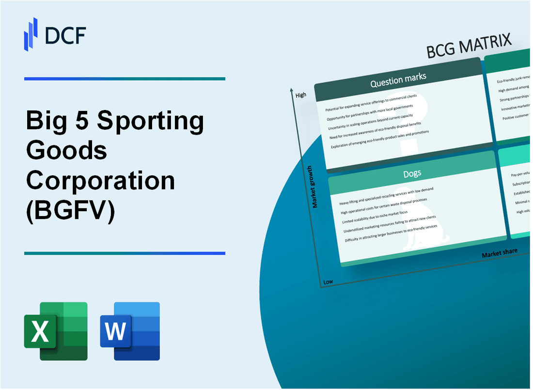 Big 5 Sporting Goods Corporation (BGFV) BCG Matrix