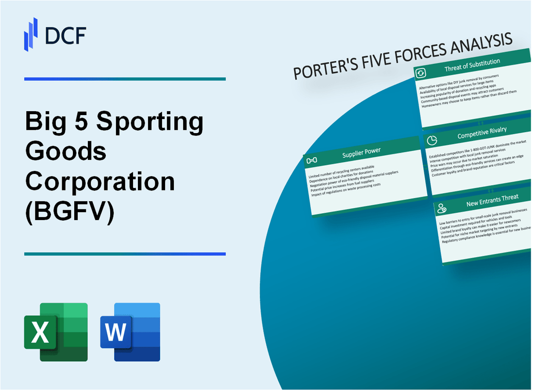 Big 5 Sporting Goods Corporation (BGFV) Porter's Five Forces Analysis