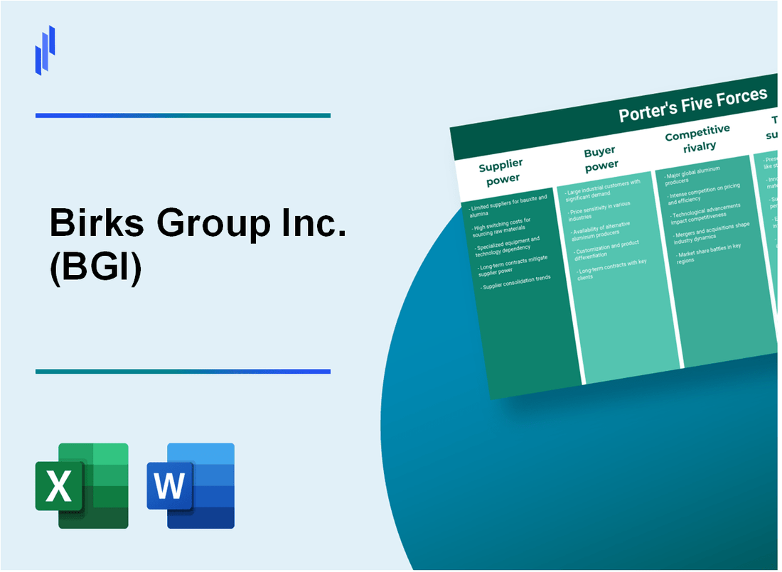 What are the Porter’s Five Forces of Birks Group Inc. (BGI)?