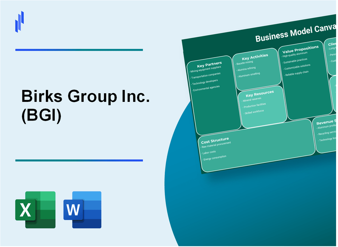 Birks Group Inc. (BGI): Business Model Canvas