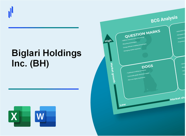 Biglari Holdings Inc. (BH) BCG Matrix Analysis