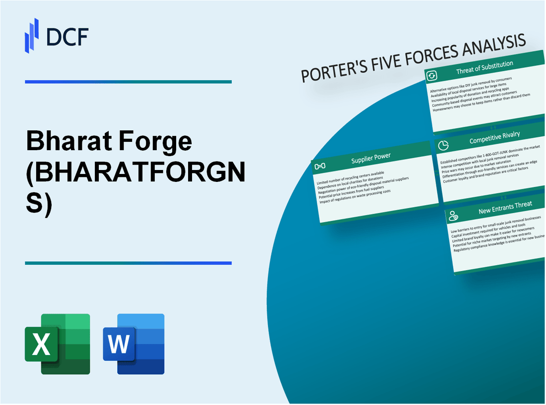 Bharat Forge (BHARATFORG.NS): Porter's 5 Forces Analysis