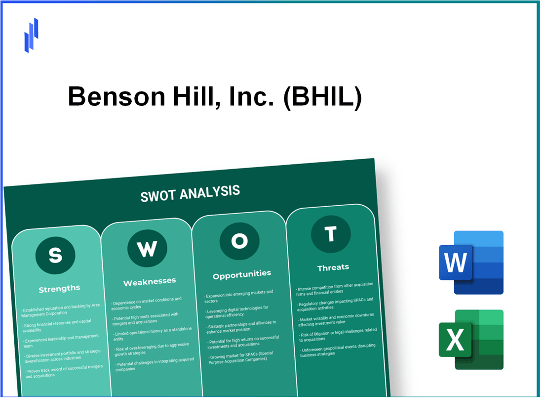 Benson Hill, Inc. (BHIL) SWOT Analysis