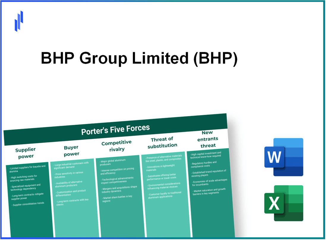 What are the Porter’s Five Forces of BHP Group Limited (BHP)?