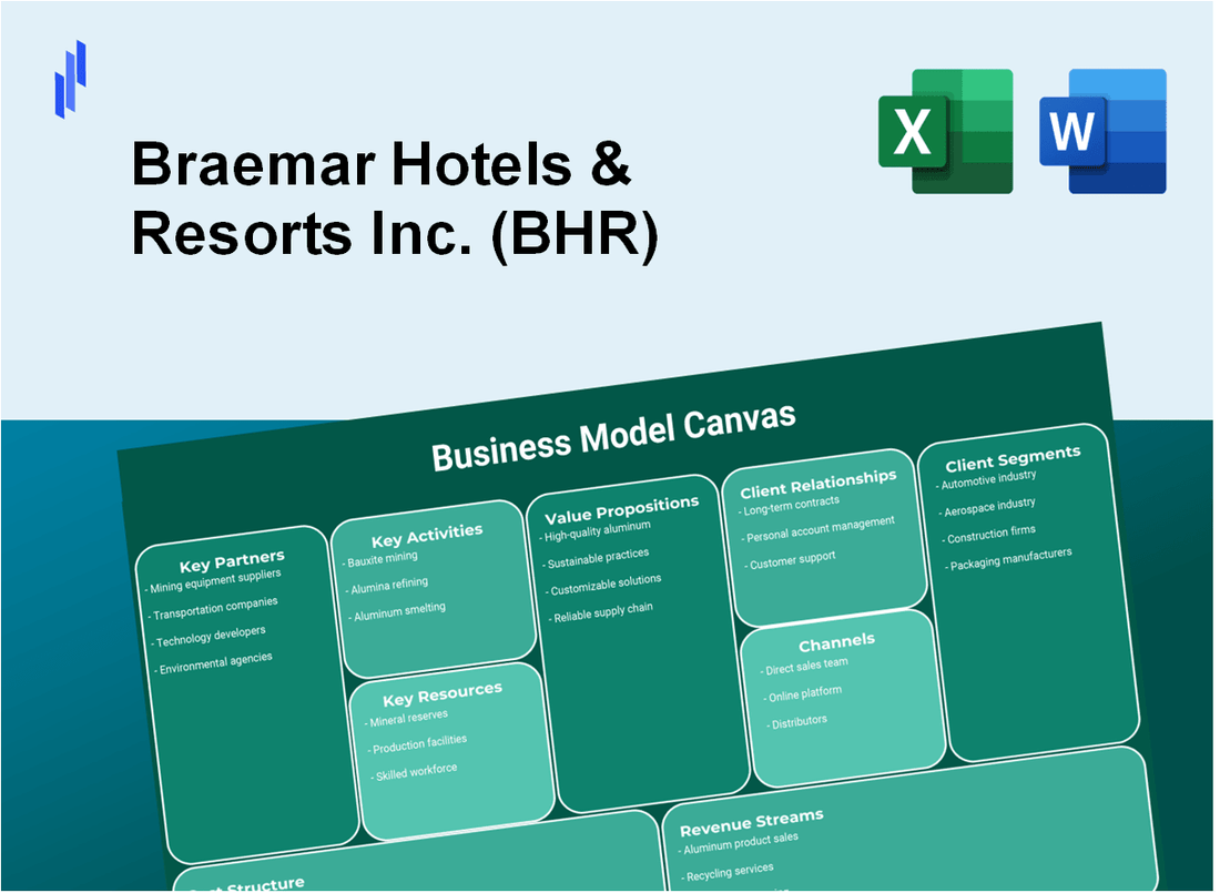 Braemar Hotels & Resorts Inc. (BHR): Business Model Canvas