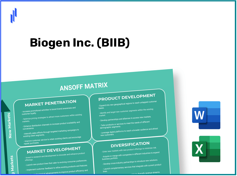 Biogen Inc. (BIIB) ANSOFF Matrix