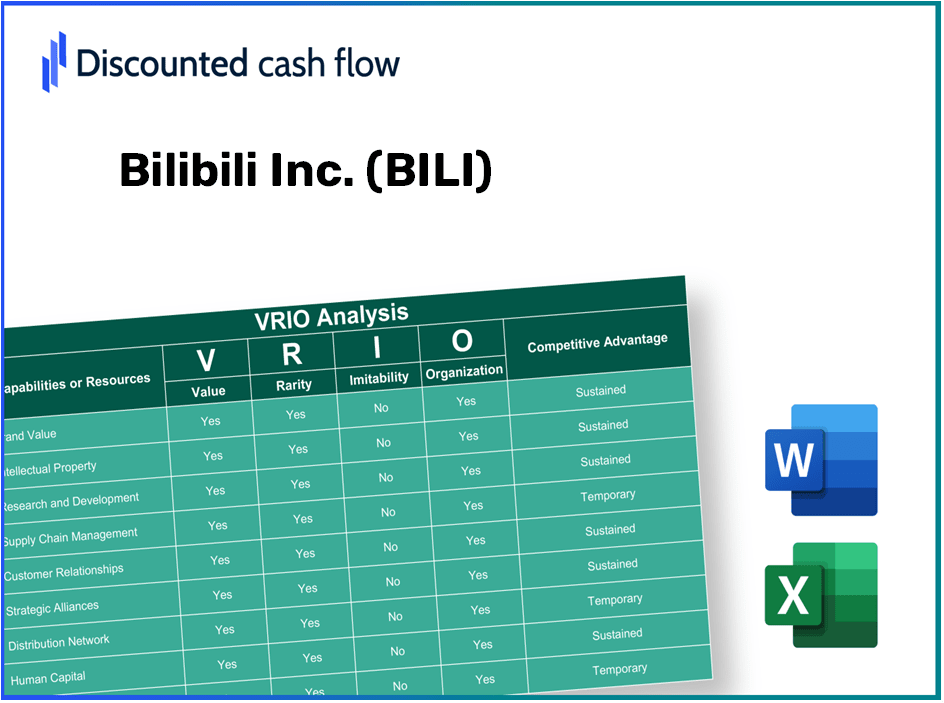 Bilibili Inc. (BILI) VRIO Analysis