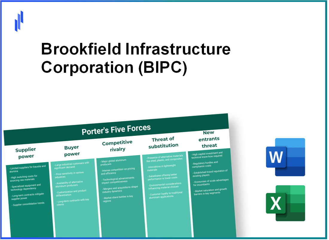 What are the Porter’s Five Forces of Brookfield Infrastructure Corporation (BIPC)?