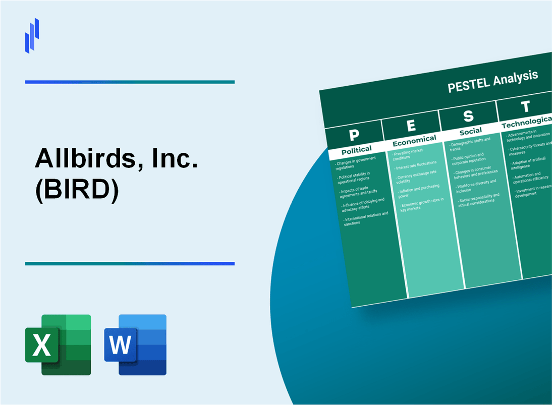 PESTEL Analysis of Allbirds, Inc. (BIRD)