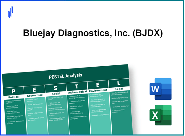 PESTEL Analysis of Bluejay Diagnostics, Inc. (BJDX)