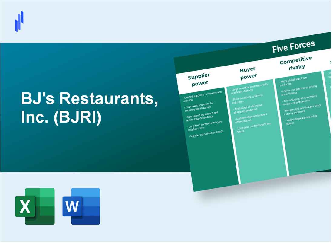 What are the Porter’s Five Forces of BJ's Restaurants, Inc. (BJRI)?