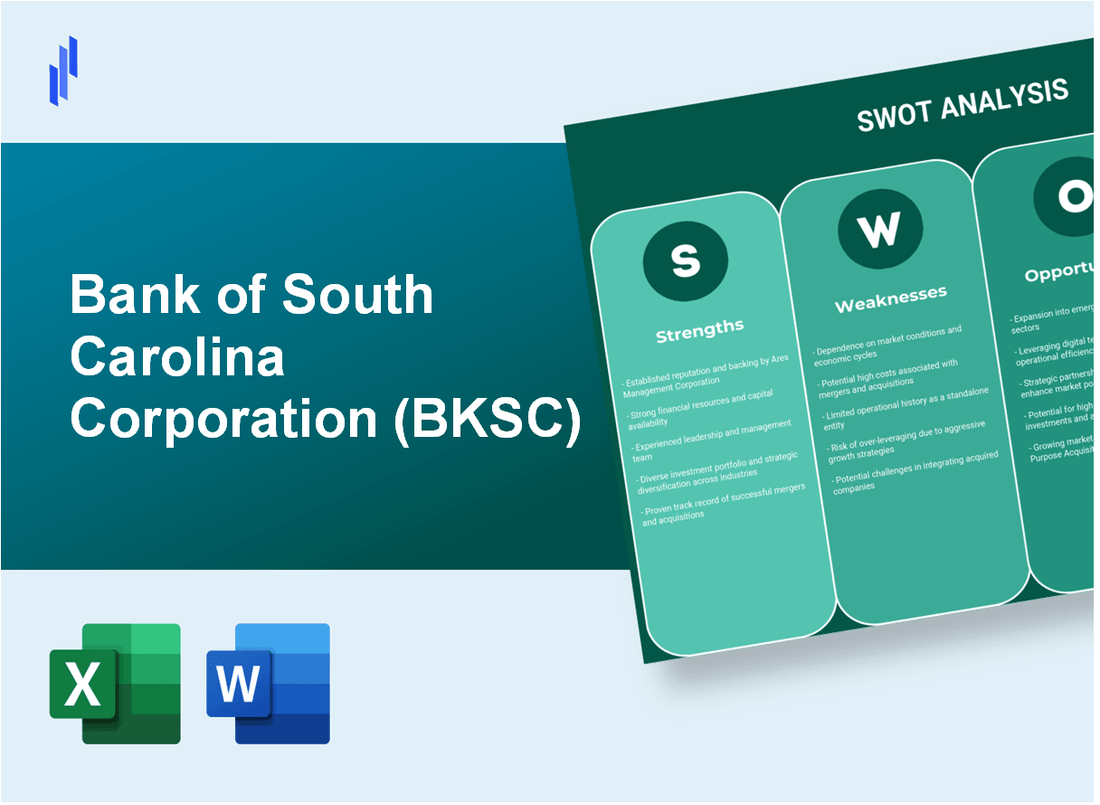 Bank of South Carolina Corporation (BKSC) SWOT Analysis